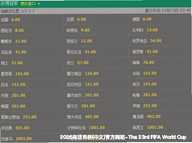先进预测模型